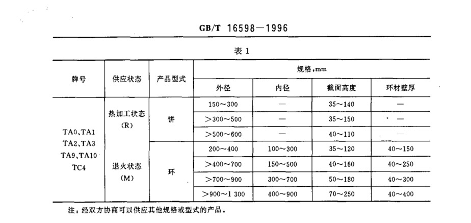 鈦合金環(huán)、鈦合金餅國(guó)家標(biāo)準(zhǔn)（GB/T 16598-1996 ）