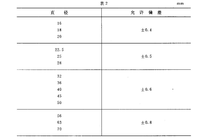 航空發(fā)動機(jī)壓氣機(jī)葉片用TC4鈦合金棒國家軍用標(biāo)準(zhǔn)規(guī)范