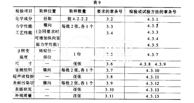 超塑成形用TC4鈦合金板材國軍標(biāo)規(guī)范GJB 2921-97